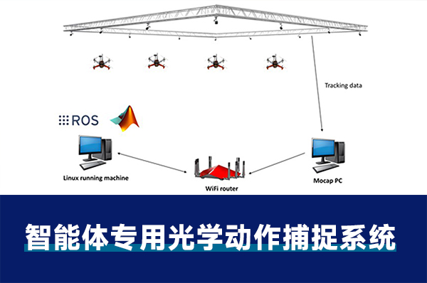 智能体专用光学动作捕捉系统